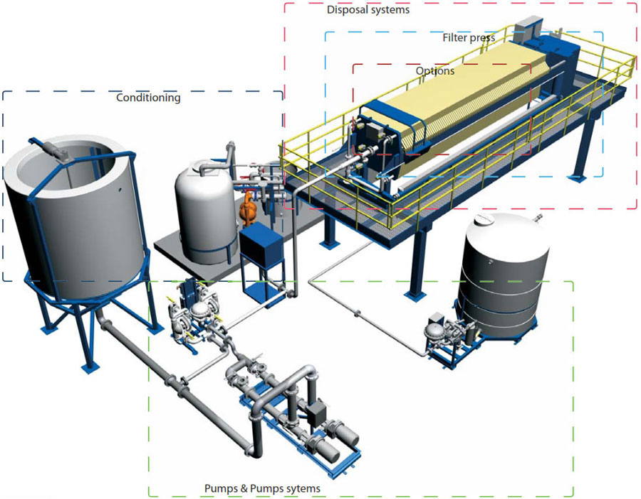 Waste Acid Treatment Systems gallery